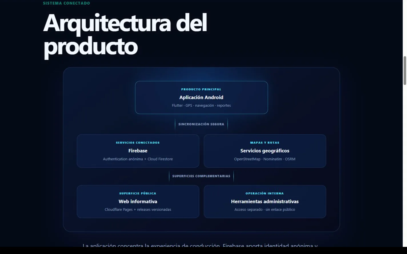 Diagrama público de la arquitectura de Mapa Inteligente